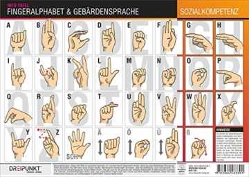 DGS: Fingeralphabet und Grundlagen der Gebärdensprache - 